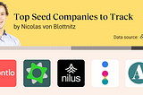 Top Seed Companies: Contlo, SaaSWorks, Nilus, Infinity AI, Artifact