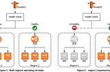 High Availability with Route53 DNS Failover