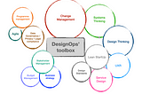 The Image shows a number of bubbles of different sizes outlining the weight of each skill for designops, from Change management, UXR, Design standards, legsl scenario, budget management, to agile and programme management.