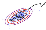 Understanding Metropolis Hasting Algorithm