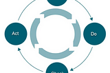 Why Delivery Is the Key to Agile Success