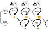 A Case of Doing Discovery and Delivery Iteratively Hand-in-hand