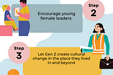 5 Ways of Empowering Gen Z young women to change the World