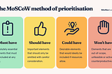 Prioritization Frameworks : How Product Managers Decide What Matters Most