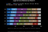 Best Practice Benchmarking For Legal Services Websites 2019