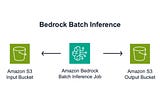 Zero-Shot Classification with Amazon Bedrock Batch Inference
