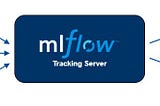 Gerenciando o ciclo de vida do seu modelo de machine learning com MLflow