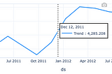 Modern Time Series Forecasting: For Predictive Analytics and Anomaly Detection — NeuralProphet (I)