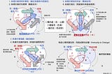 什麼是偏見？