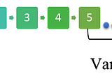 JAVA: Array, Strings, Vectors