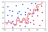 Overfitting: Causes and Remedies