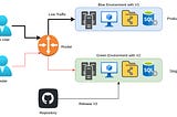 What is your deployment strategy