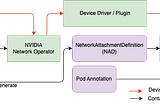 Unlocking GPUDirect RDMA on RoCE in Kubernetes-based Cluster on Cloud through Multi-NIC CNI