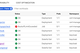 Is Your Keycloak Not Working behind Nginx Ingress Controller? Here’s How to Fix the Issues