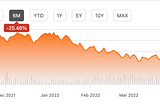 A good stock to buy in the US Industrial sector