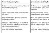 Research: Usability Testing