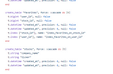 Mongoose Data Schema with Node.js