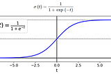 Credit Card Fraud Detection: Logistic Regression