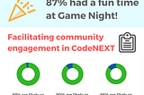 Reflecting on CodeNEXT Game Night