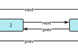 A little addition to Linked List and exercises on Linked List