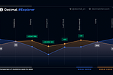 ● For the period of 7 days: + 9,503 transactions;
Total transactions: 2 308 135.