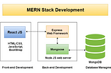 MERN stack