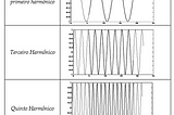 Som e Deformação de Ondas