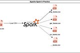 Apache Spark in Practice