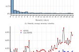 Do S&P500 0DTEs Options Increase Market Volatility?