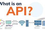 Let’s get to know about APIs.