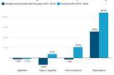 Increased Tobacco Consumption in 2020 — Worrying trends for Germany