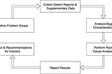 Reflections on Software Failure Analysis