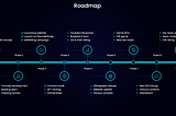 GOBNB Roadmap updated