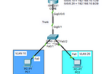 Teknik Konfigurasi InterVLAN pada Cisco Packet Tracer