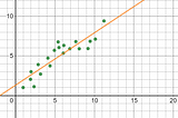 Linear Regression: Machine Learning in Python