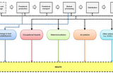 The impact of biofuel pollution on human health and mortality: which is the best way forward?