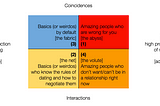 Hinge, or the socio-semiotics of why I’ll die alone