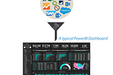 Importance of Data Visualizations & Extracting Business Insights