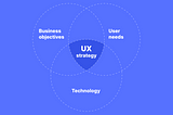 UX Strategy: What is it and How to Create One