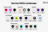 Service DAOs - Landscape, Challenges, and Solutions