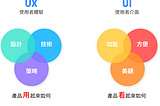 什麼是UI / UX