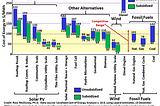 Renewable Energy Political Misconceptions (M) and Realities (R)