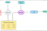 Build a Serverless RAG Chatbot with FastAPI, LangChain & Google AI