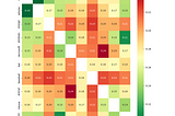Visualizing AI: Understanding Embeddings with Heatmaps