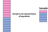 Inferential Statistics