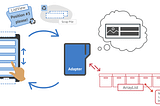 ArrayAdapter in Android