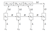 Neural cache language model