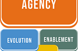 Unleashing Project Success through Agency: A Deep Dive into Autonomy and Decision-Making