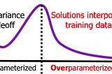 How millions of parameters can avoid overfitting