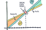 Understanding Break-even Analysis